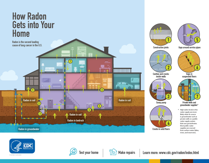 National Radon Awareness Month (By Wano Urbanos, Chaffee County Public Health)